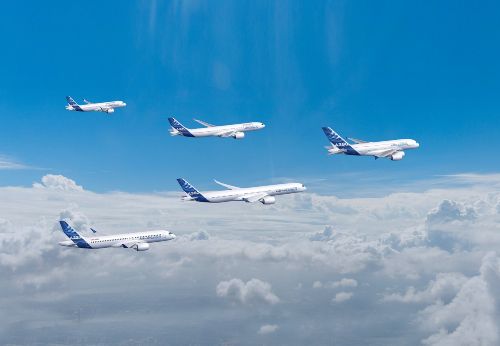 Renewed Competition Between Airbus And Boeing To Fuel Commercial Aircraft Production Growth In 2019